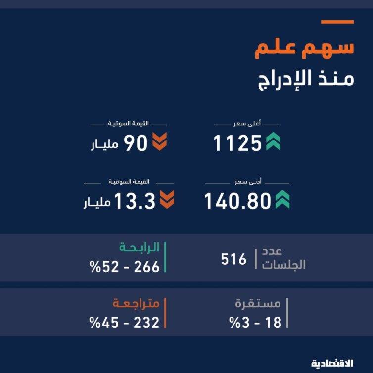 إطلاق خدمة نقاط البيع بين السعودية و قطر عبر الشبكة الخليجية للمدفوعات