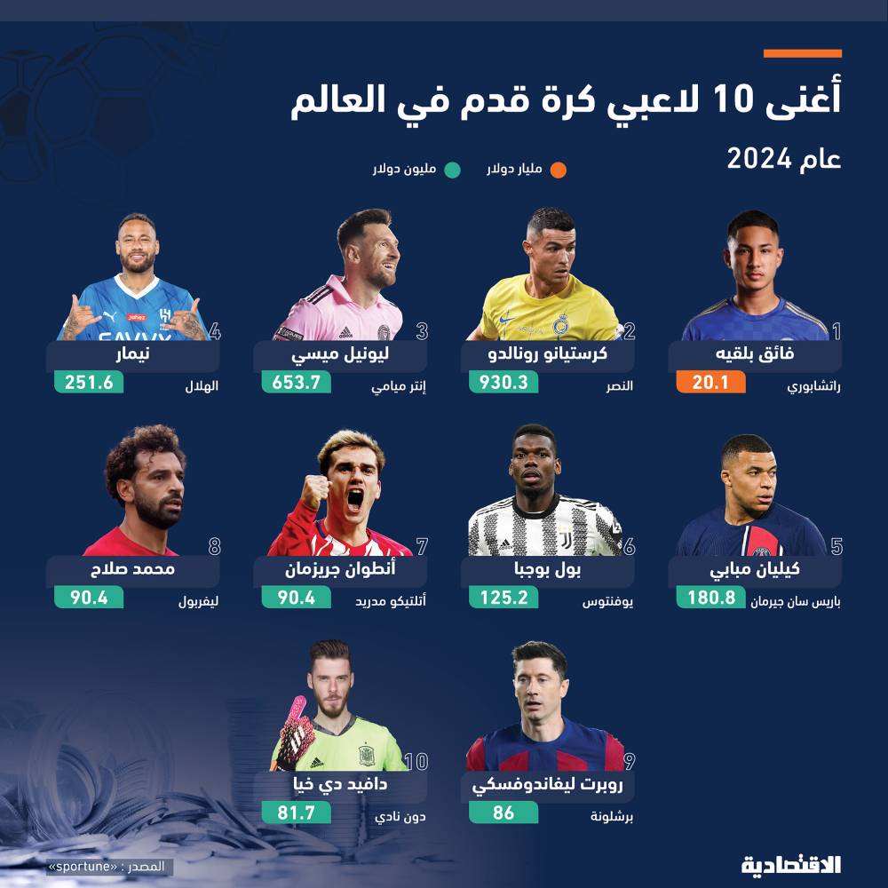 أصحاب أعمال في عتيقة ويمامة الرياض يطالبون بسرعة توفير خدمة الألياف البصرية