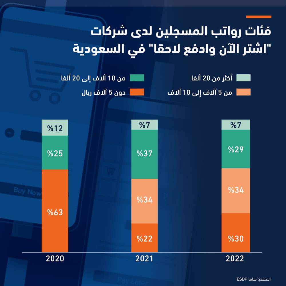 "المالية" : السعودية في وضع يمكنها من تجاوز المخاطر العالمية