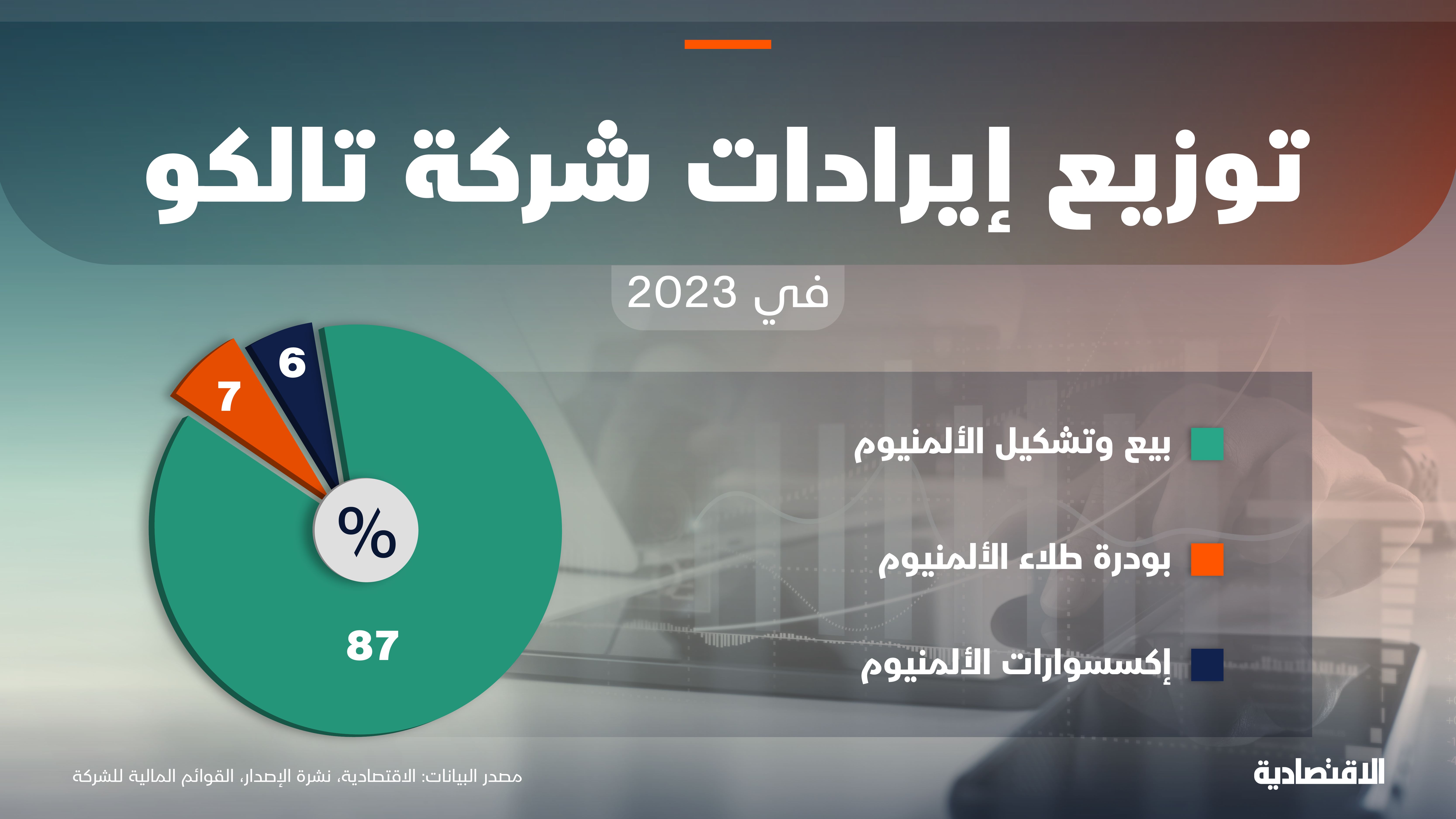 أبرز المؤشرات المالية لـ "تالكو"