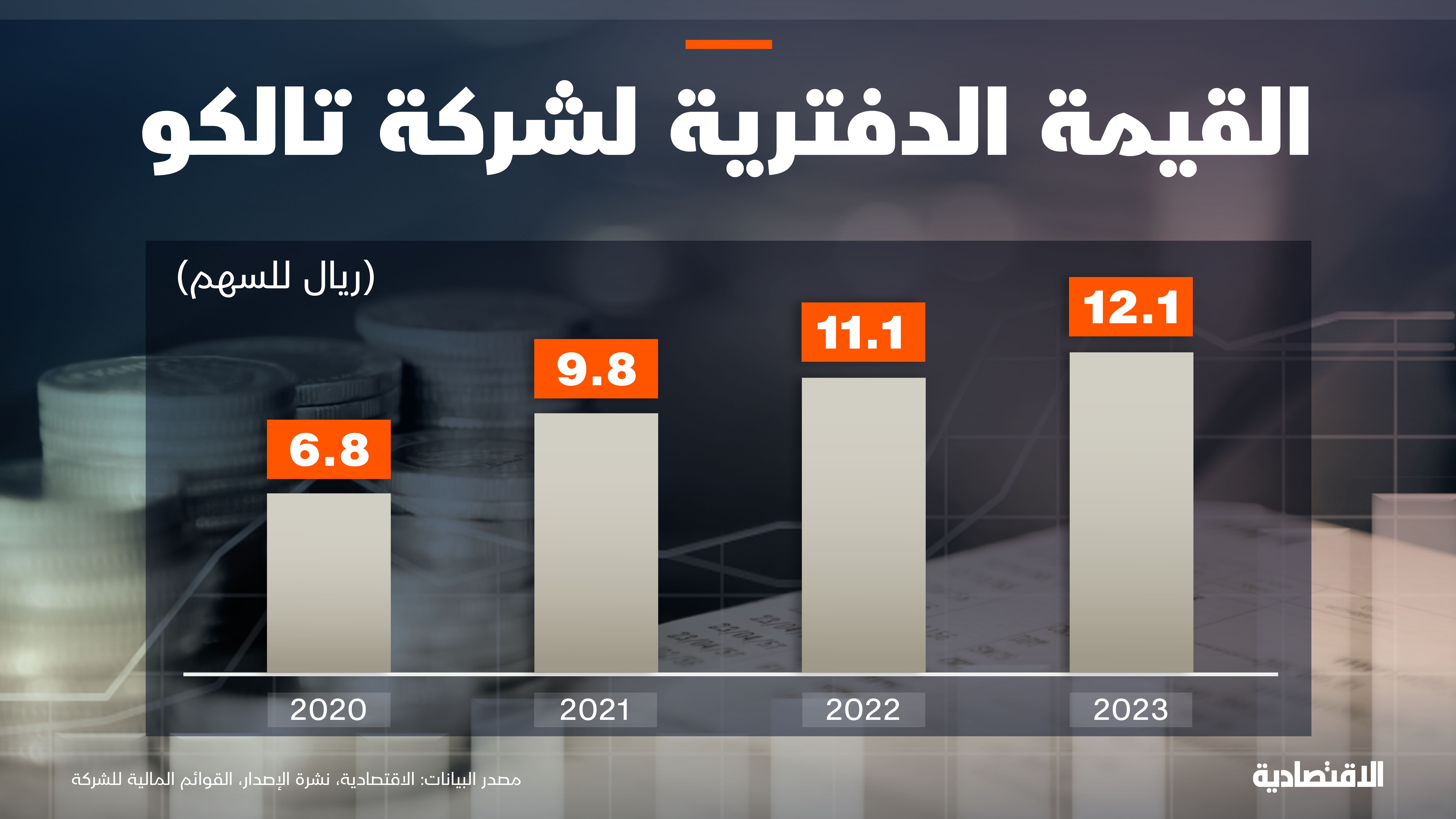 أبرز المؤشرات المالية لـ "تالكو"