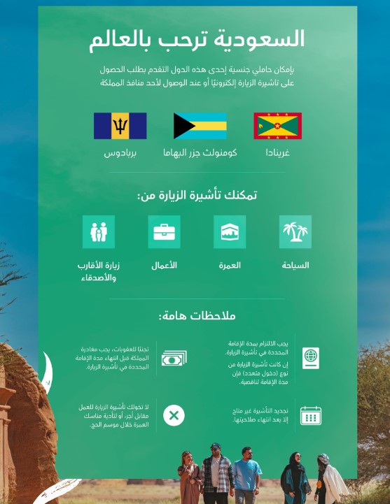 السعودية تمكن مواطني 3 دول جديدة من تأشيرة الزيارة إلكترونيا .. لتبلغ 66 دولة