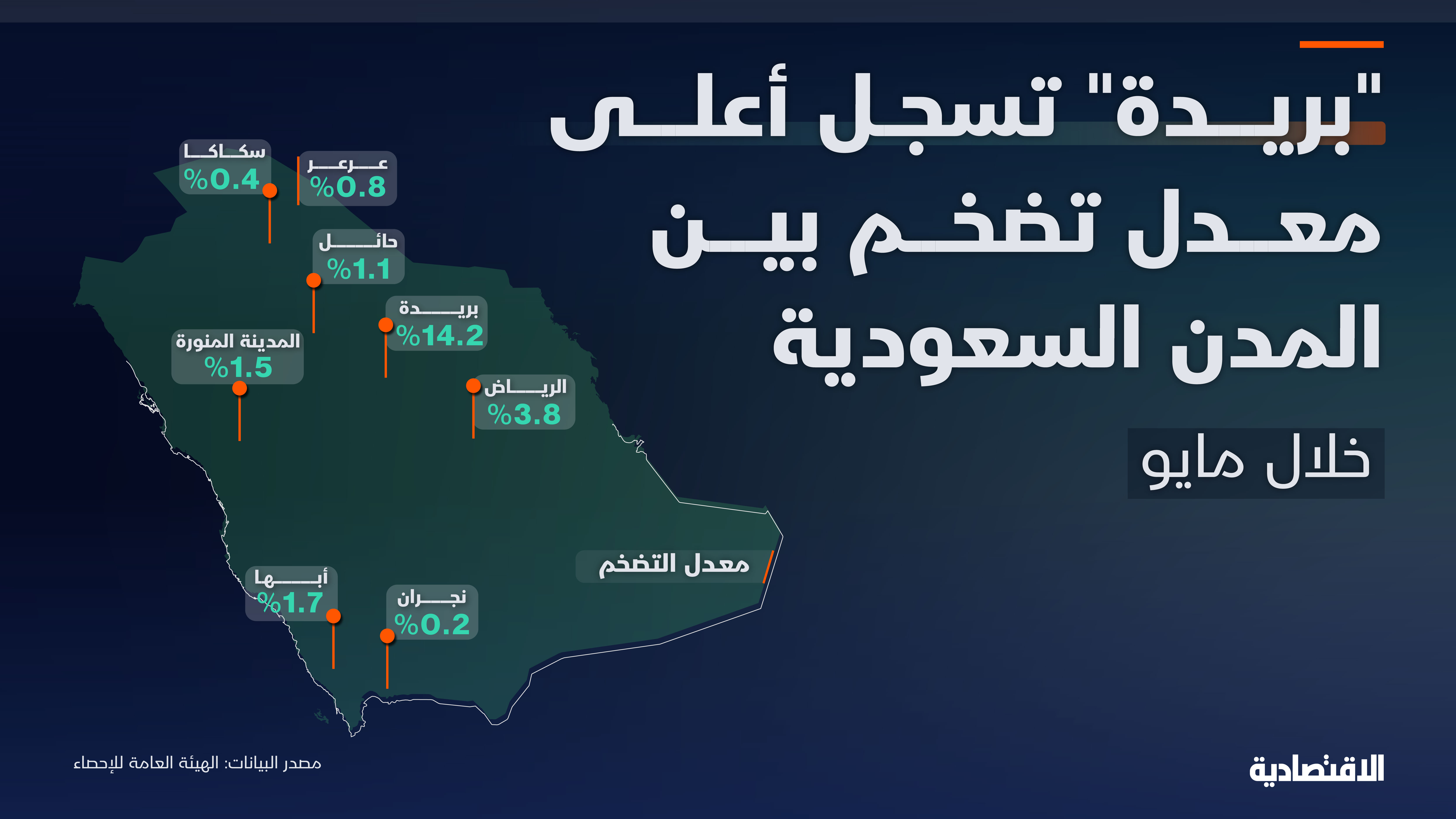 بريدة تسجل أعلى معدل تضخم في السعودية