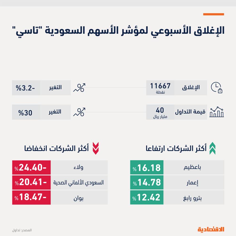 «إحكام» و«هيئة المهندسين» تتعاونان لتسريع إجراءات الرفوعات المساحية لطلبات تملك العقارات
