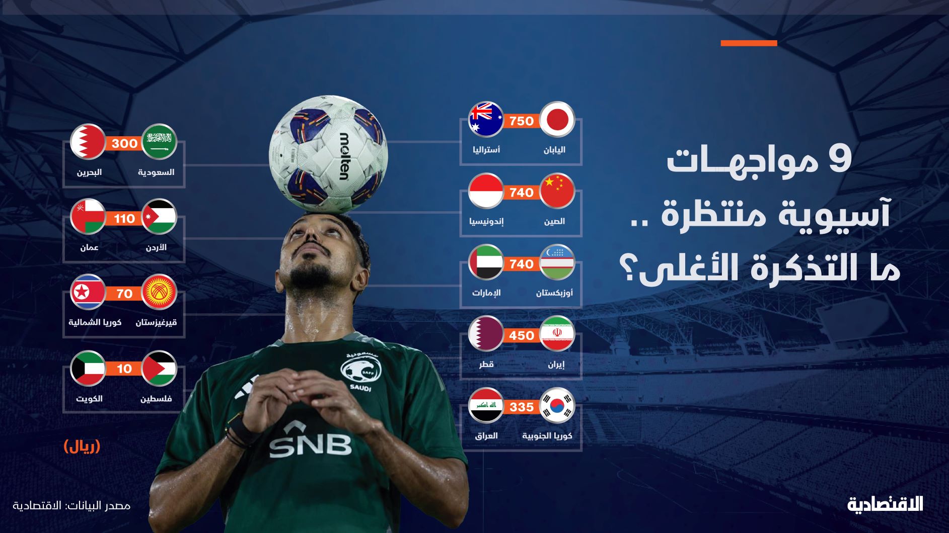 9 مواجهات آسيوية منتظرة .. الأسعار متفاوته .. ما التذكرة الأغلى؟