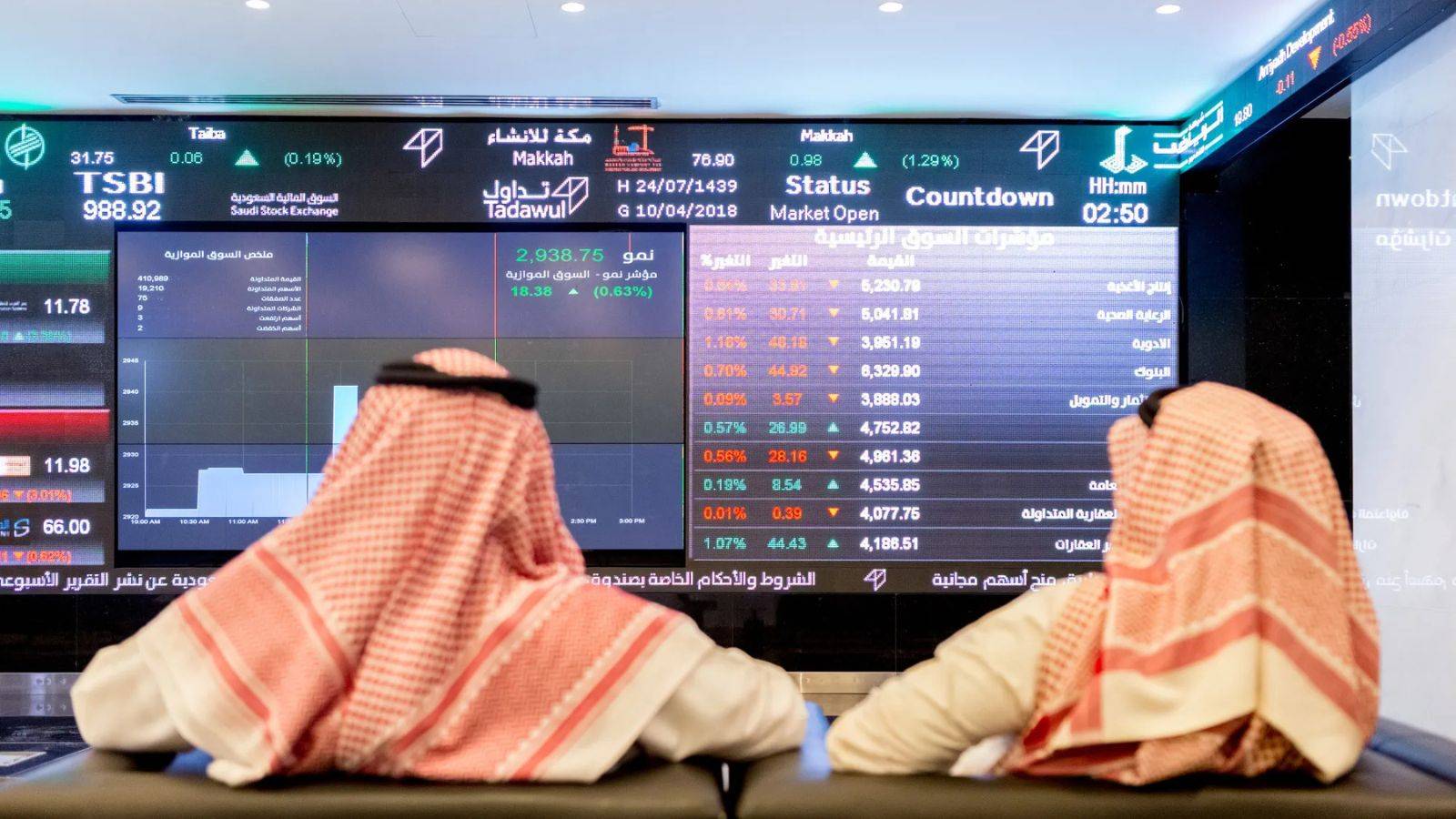طلبات متزايدة على الاكتتابات بالخليج وسط مساعى تنويه الالكترونيات