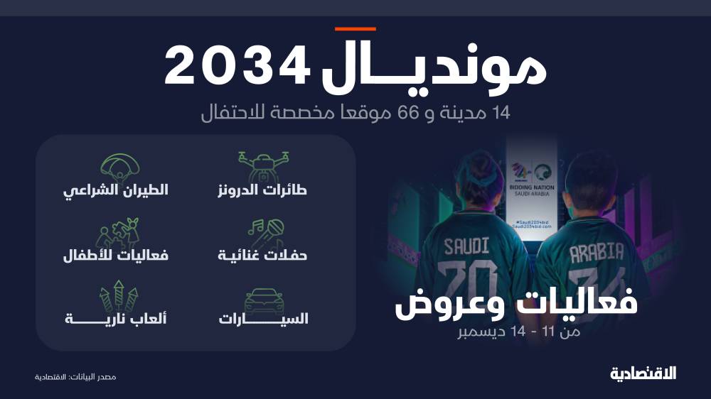 66 موقع في 14 مدينة سعودية للاحتفال باستضافة مونديال 2034