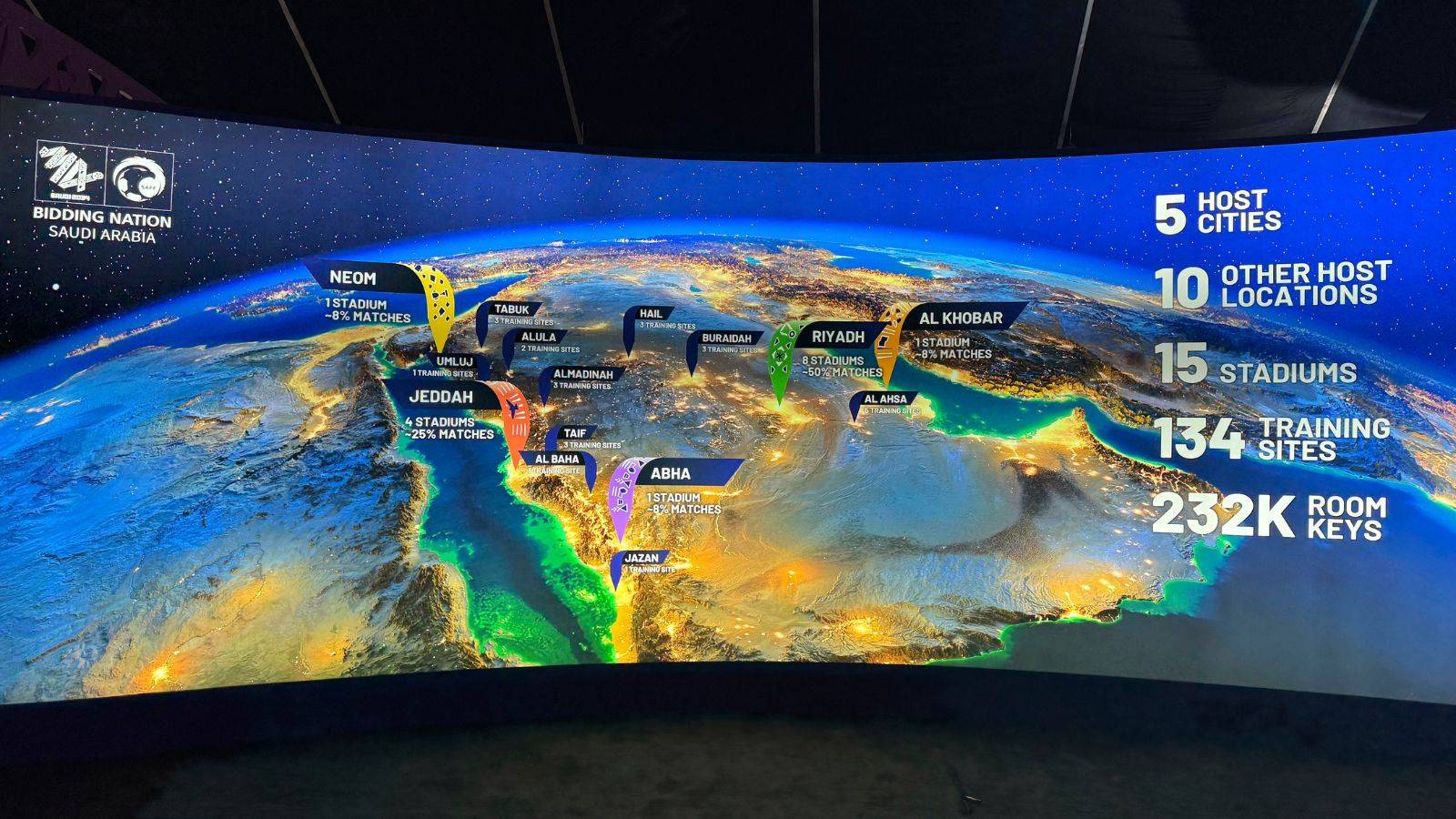 ما الأثر الاقتصادي لتنظيم كأس العالم 2034 في السعودية ؟