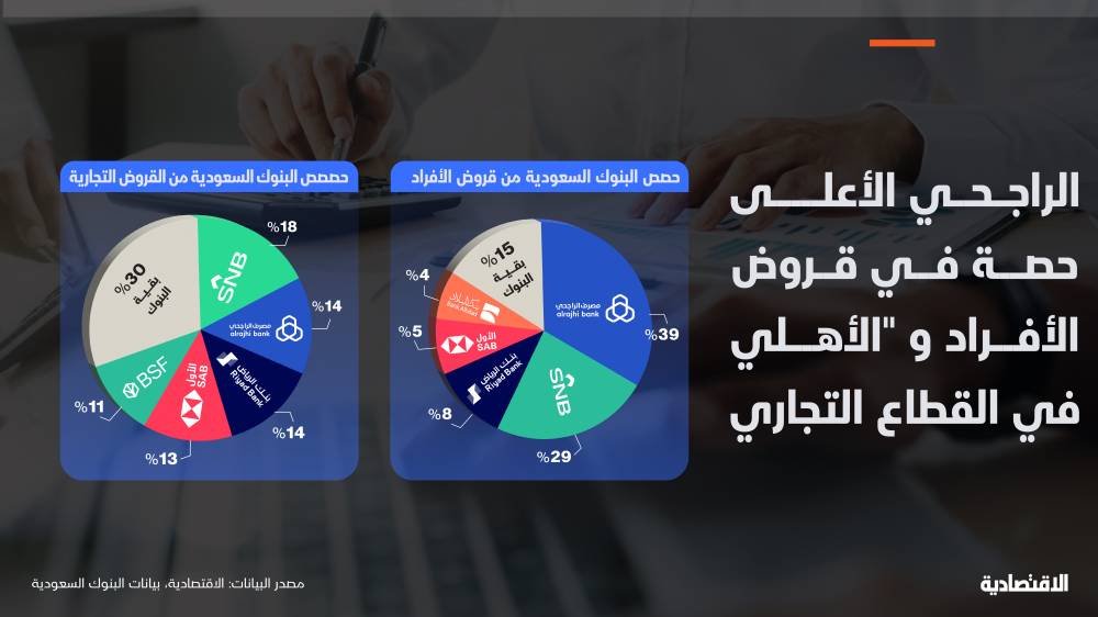 "الفيديو" المحتوى الأكثر تداولا في السعودية .. 92 %