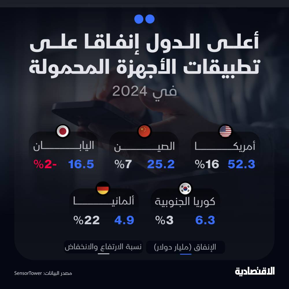 ماسك يطلب من موظفي "تويتر" الالتزام أو قبول مكافأة نهاية الخدمة
