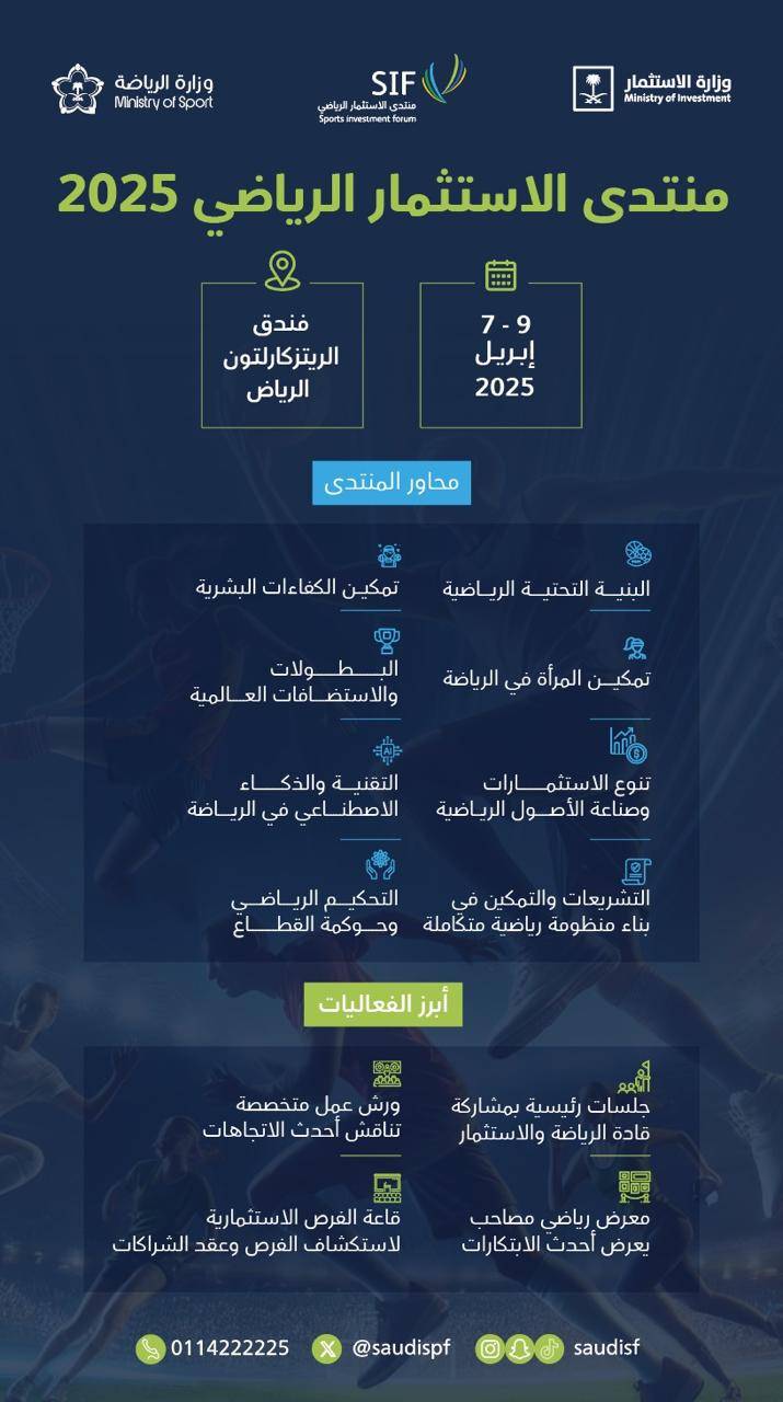 منتدى الاستثمار الرياضي 2025 يبحث تعزيز نمو القطاع الرياضي في السعودية