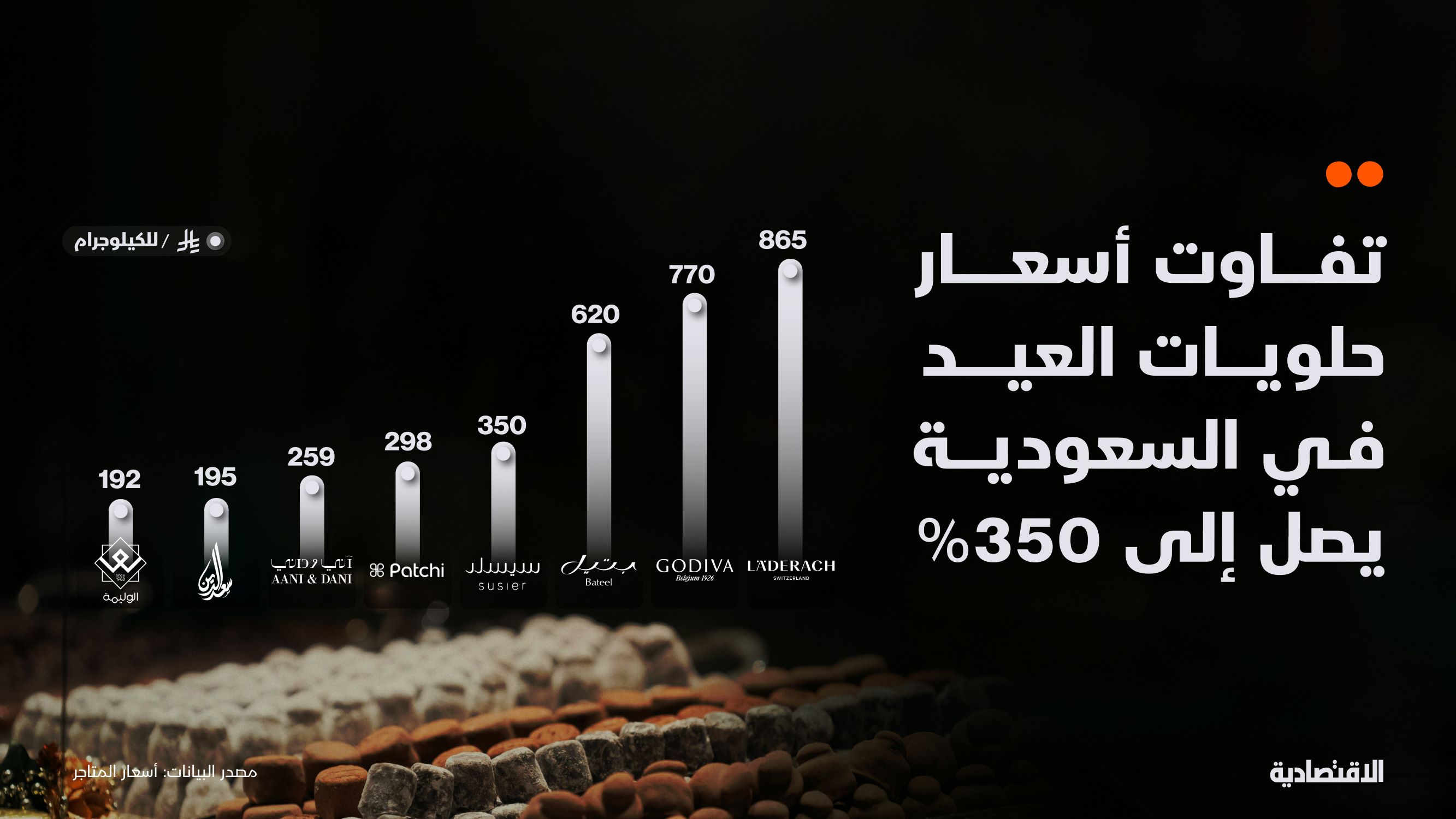 تفاوت أسعار حلويات العيد في السعودية