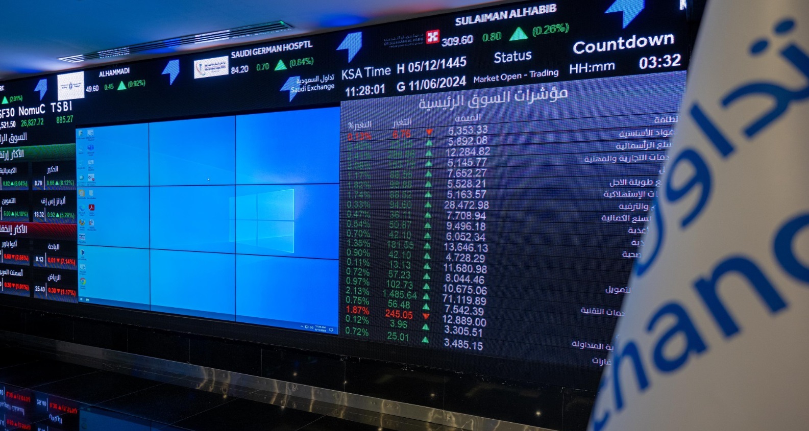 "تاسي" يسجل أكبر مكاسب يومية في 5 سنوات وسهم "أرامكو" عنصر دعم رئيسي