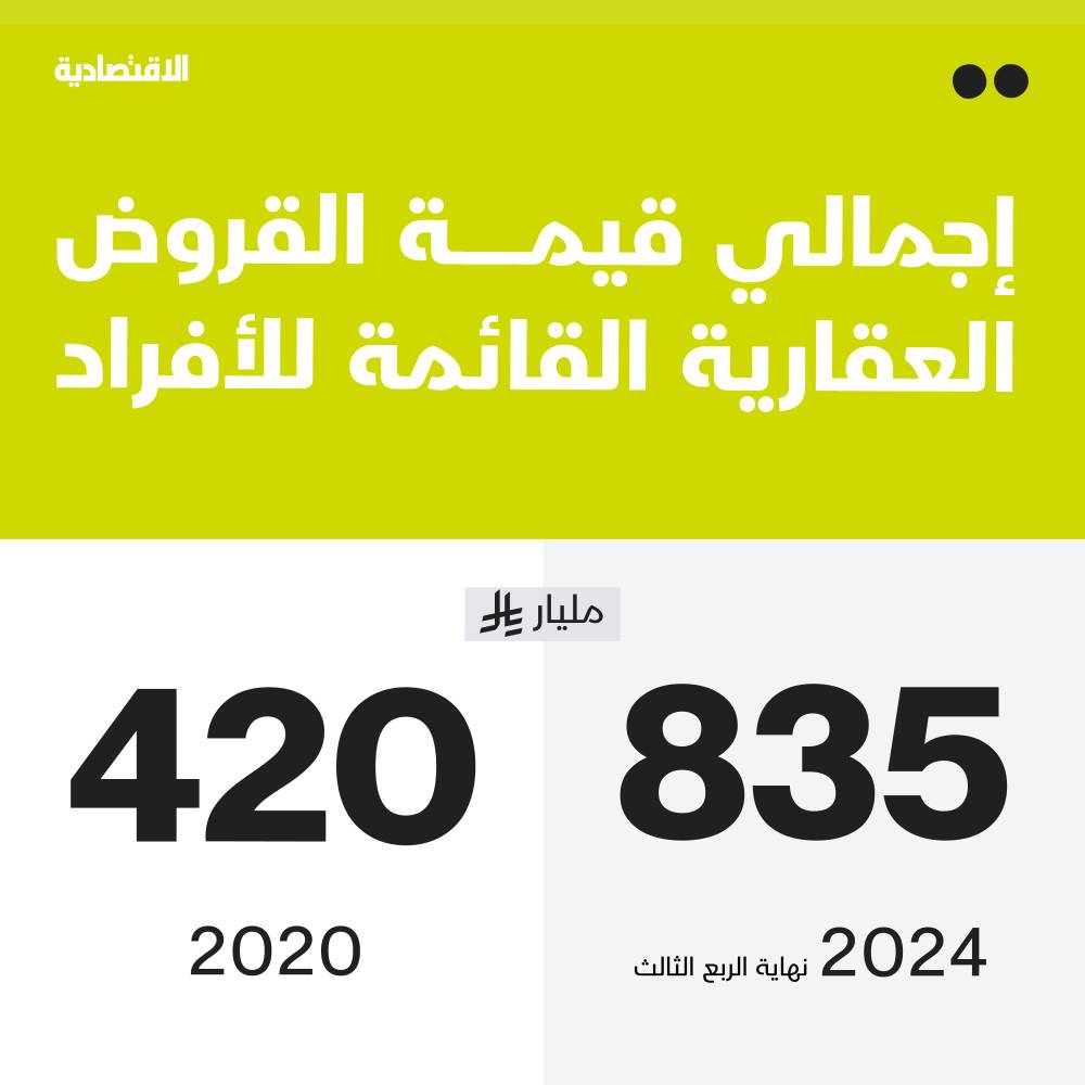 صفقتان خاصتان على 4.1 % من أسهم إتحاد الخليج الاهلية 