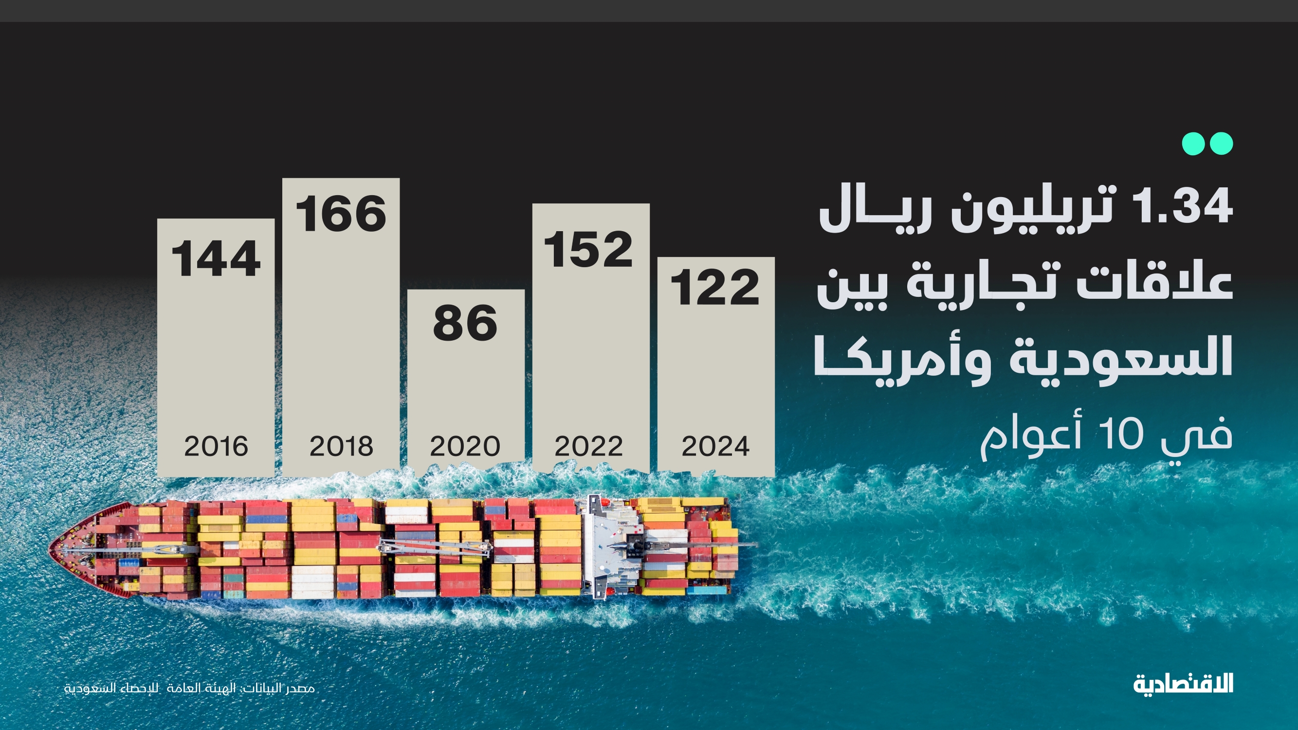 السعودية وأمريكا: تقاطع "الرؤى الاقتصادية" يدفع لحقبة جديدة من الاستثمارات