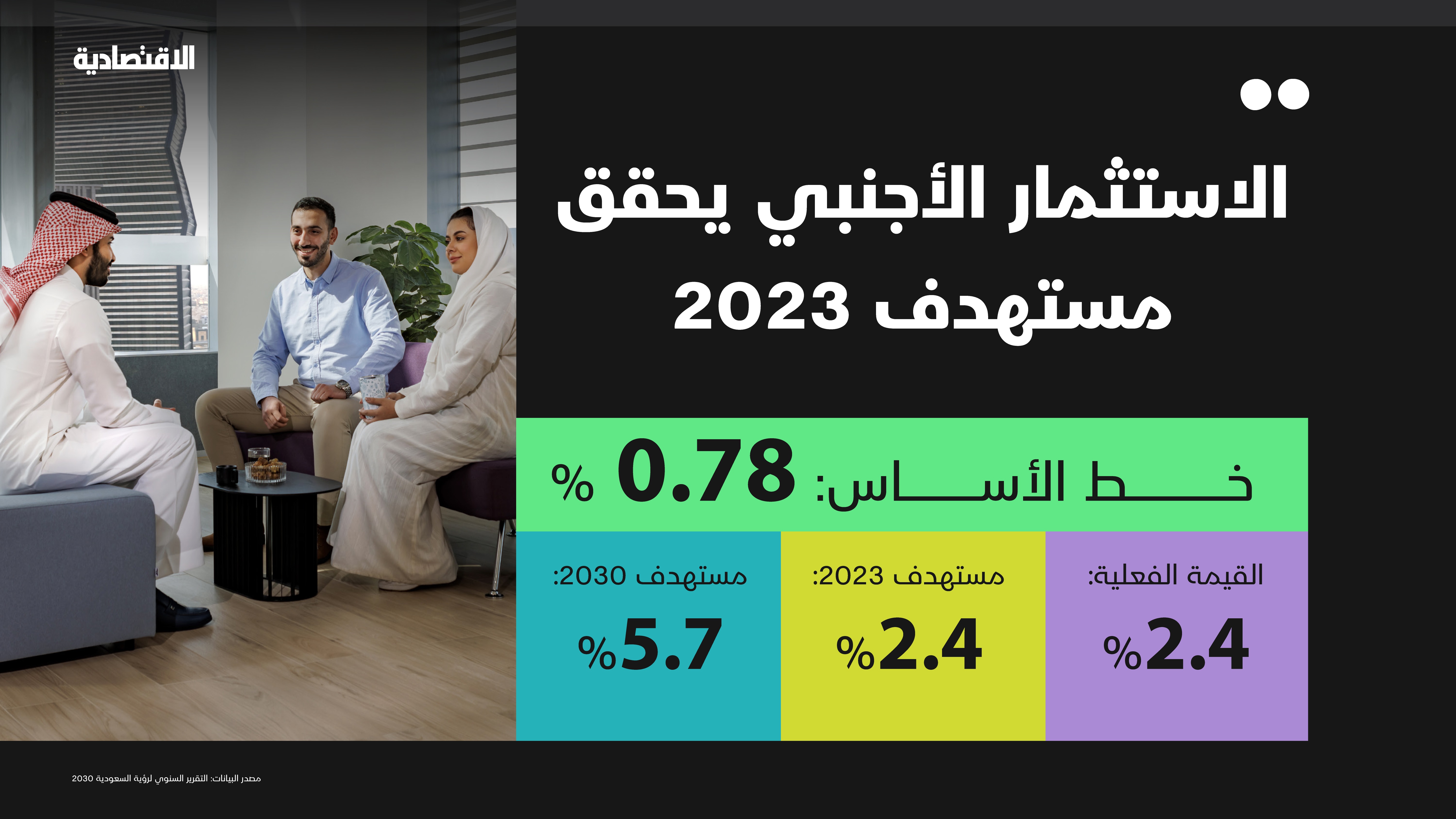 كيف عملت السعودية على جذب استثمارات أجنبية بـ685 مليار ريال خلال 9 أعوام؟