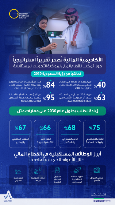 الأكاديمية المالية تصدر تقريرا حول تمكين القطاع المالي لمواكبة التحولات المستقبلية