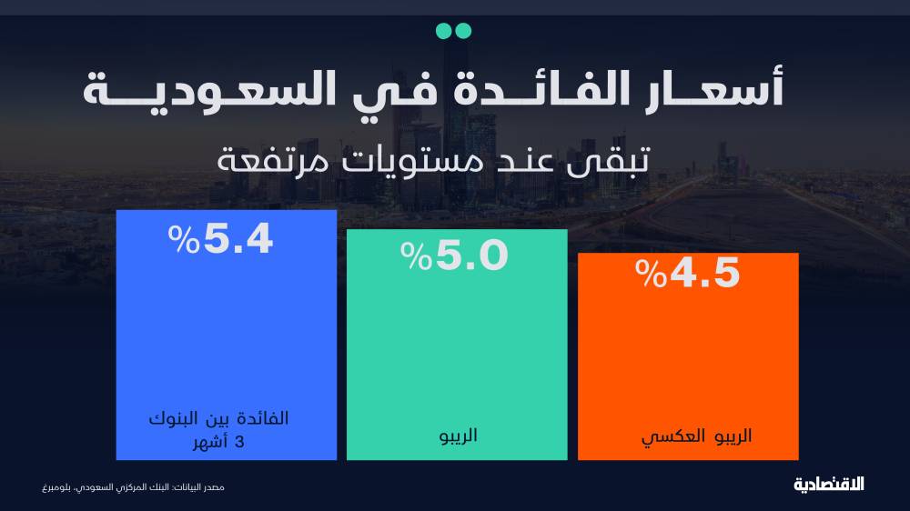 مخاوف شح السيولة تدفع البنوك السعودية لمنح عوائد مغرية على الصكوك والودائع