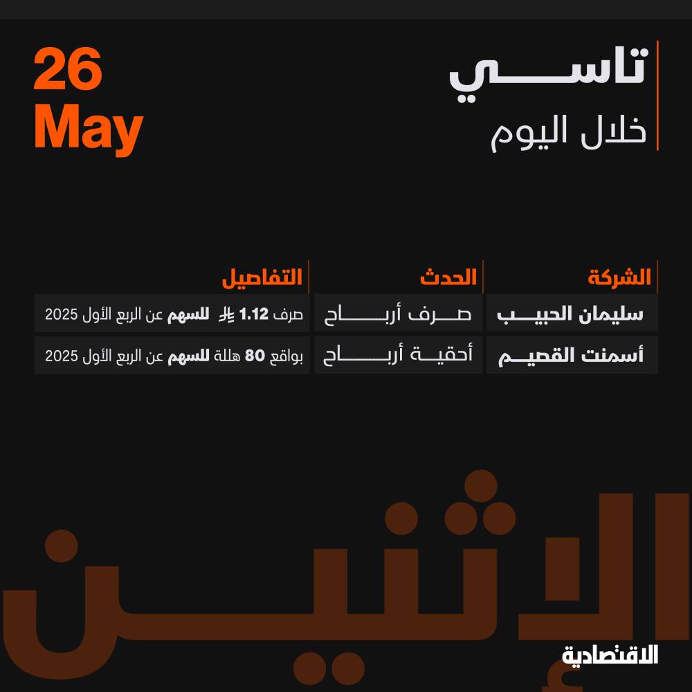 الأسهم السعودية تقلص مكاسبها في منتصف تعاملات اليوم