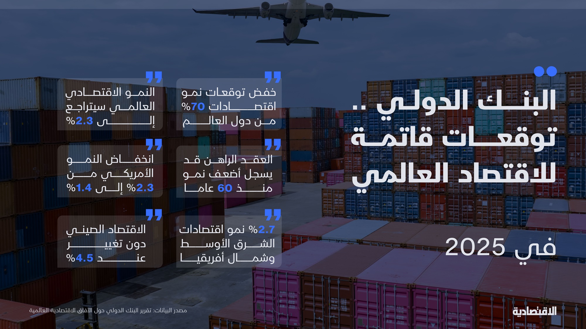 توقعات البنك الدولي للاقتصاد العالمي