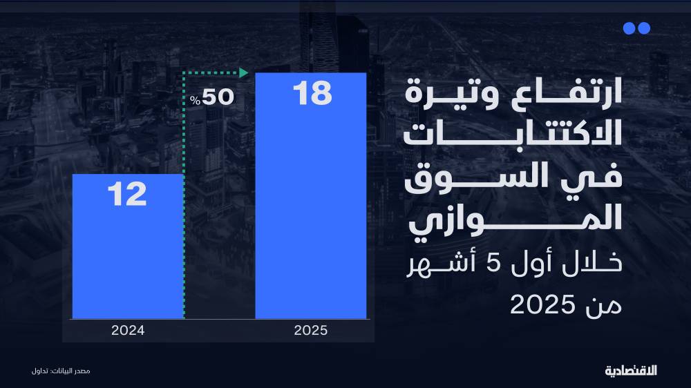 لماذا قفزت الاكتتابات في السوق السعودية الموازية 50% في 2025؟