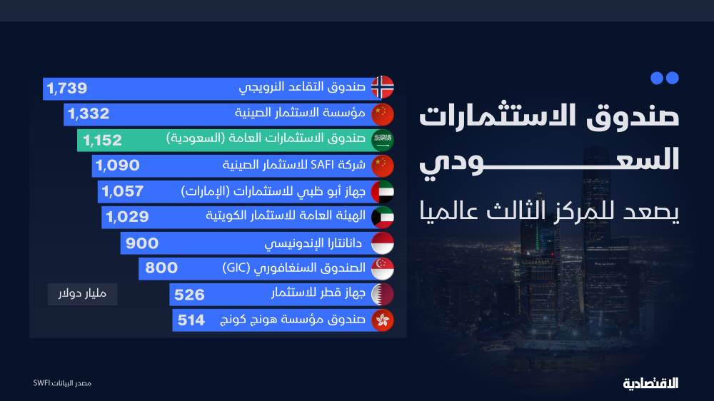 الأخضر يخسر مواجهة بولندا .. الأمل أمام المكسيك