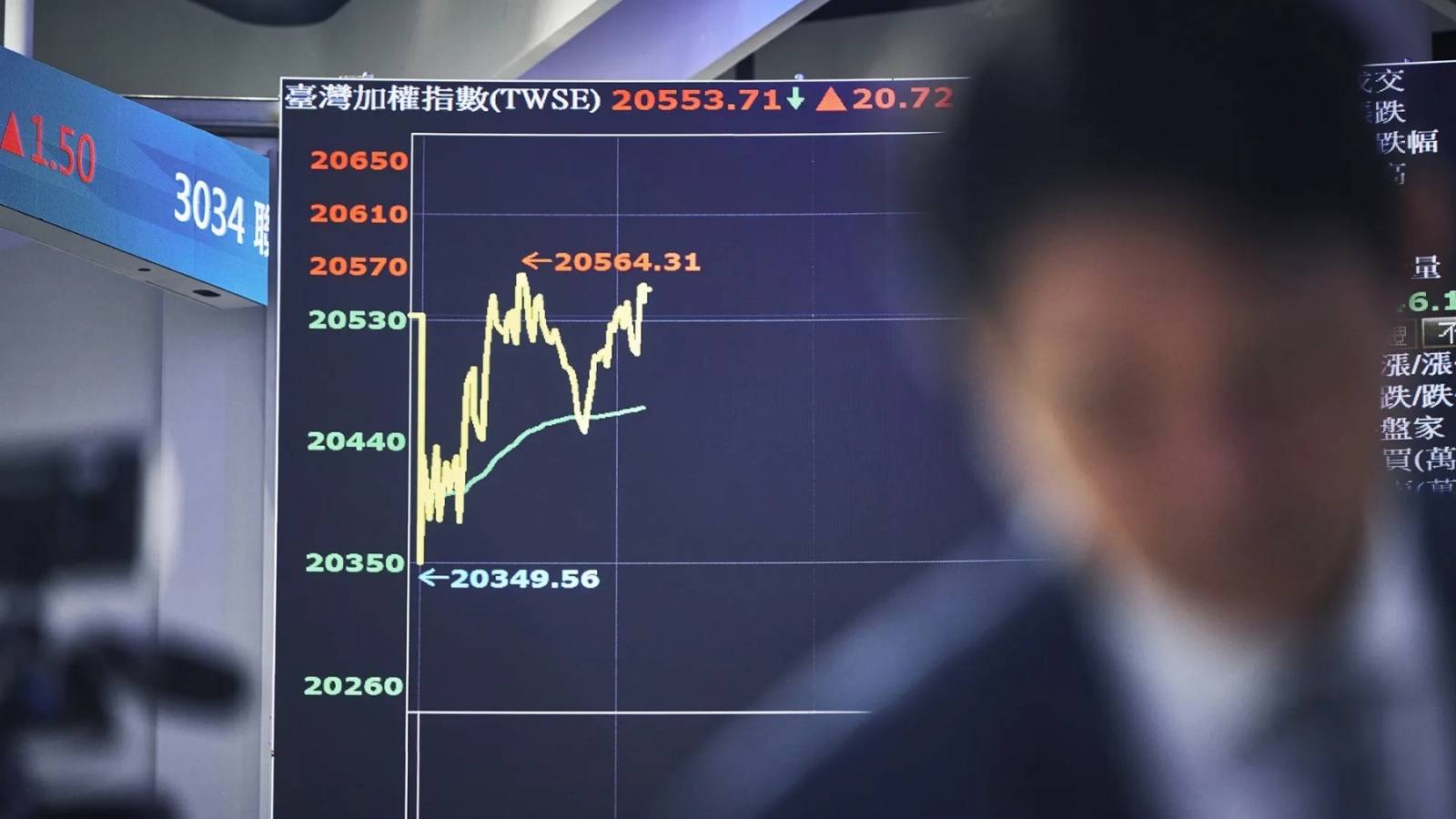 الرهان الآسيوي على الاستثمار في الأصول الأمريكية يتفكك فجأة