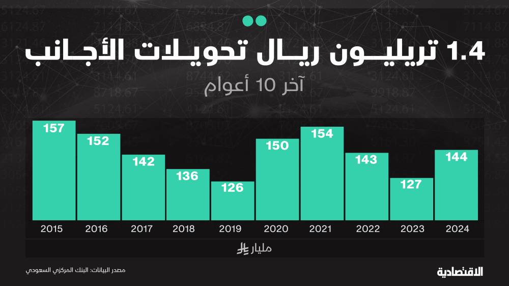 السعودية تقترب من إعلان برنامج تقاعد طوعي للأجانب .. و"صندوق النقد" يرحب
