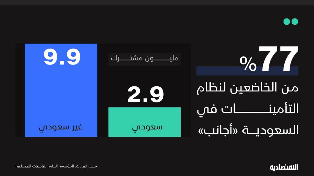 السعودية تقترب من إعلان برنامج تقاعد طوعي للأجانب .. و"صندوق النقد" يرحب