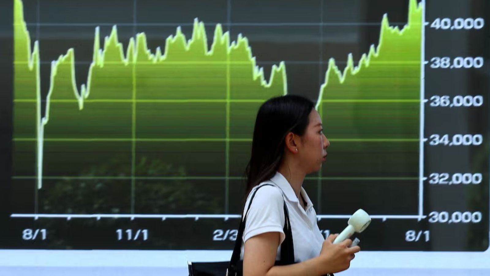 أسواق آسيا تتأرجح وسط ضبابية مسار الفائدة الأمريكية والرسوم الجمركية