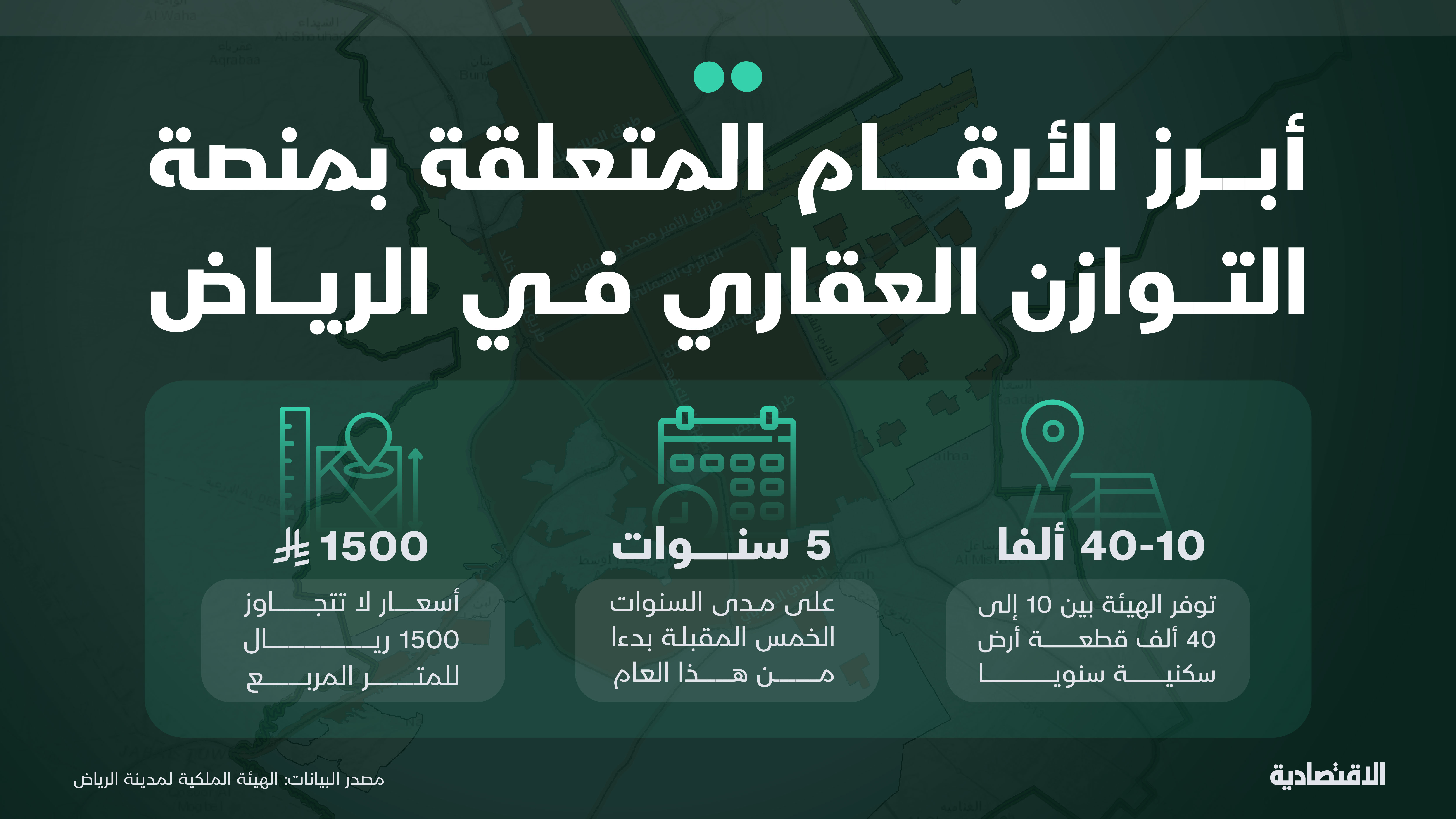 السعودية تطلق منصة التوازن العقاري لاستقبال طلبات المواطنين على الأراضي في الرياض