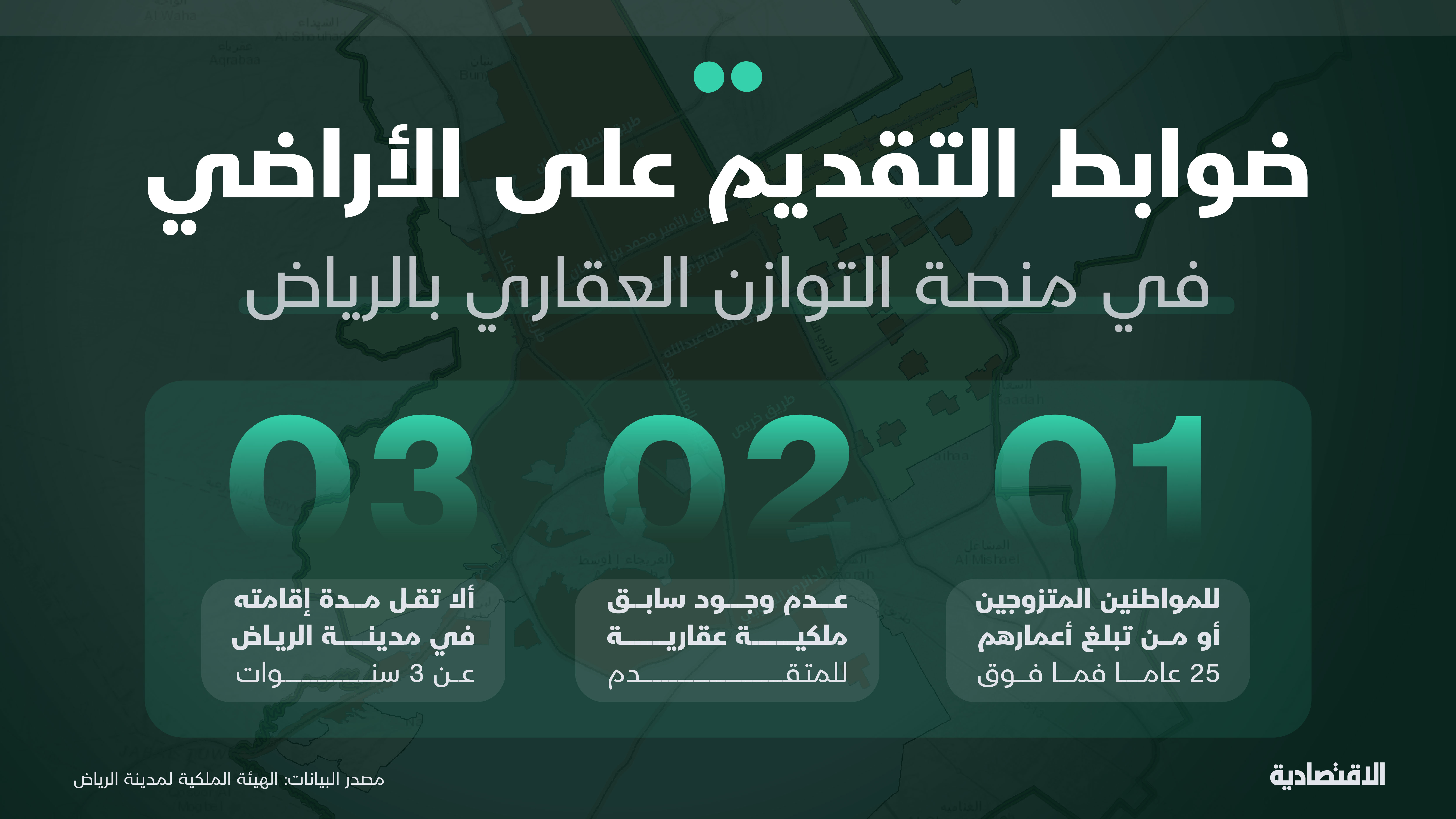 السعودية تطلق منصة التوازن العقاري لاستقبال طلبات المواطنين على الأراضي في الرياض