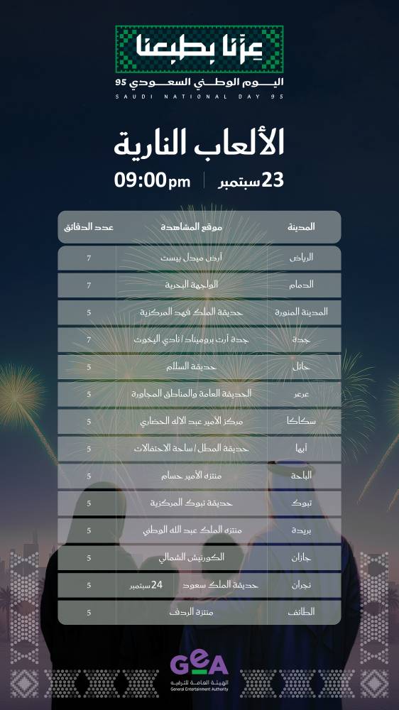 فعاليات جوية وبحرية في سماء السعودية بمناسبة اليوم الوطني 95