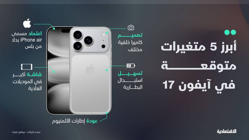 أبل تستعد للكشف عن آيفون 17.. تغييرات كبرى تشمل طراز "إير" وشاشات أسرع