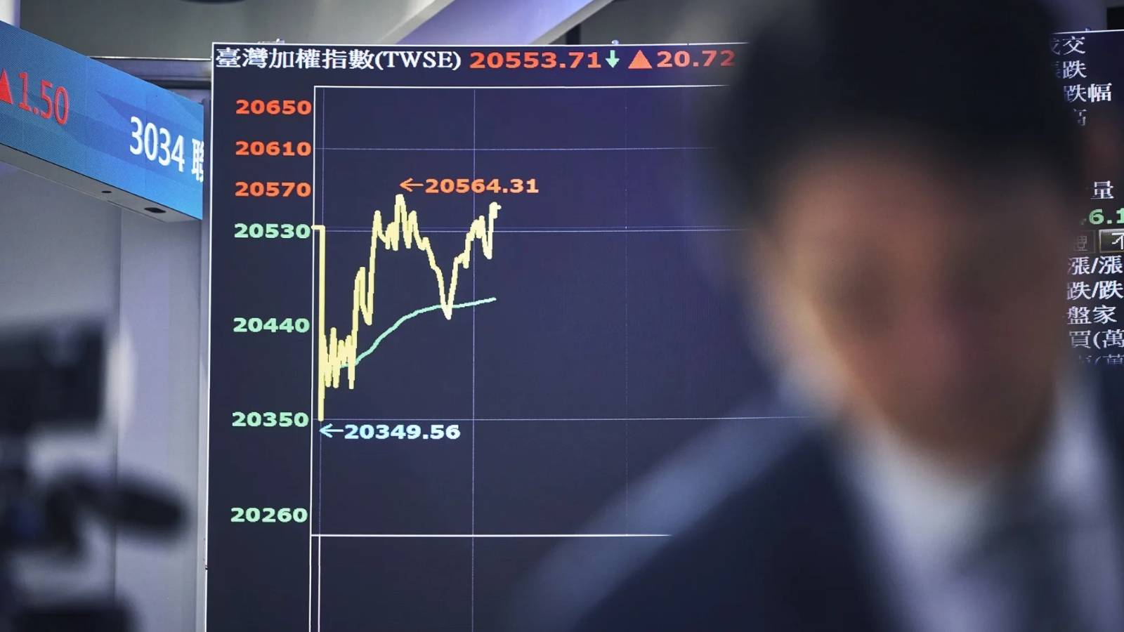 الأسهم الآسيوية مرشحة للتفوق على الأمريكية هذا الربع بدعم التقييمات الأرخص 