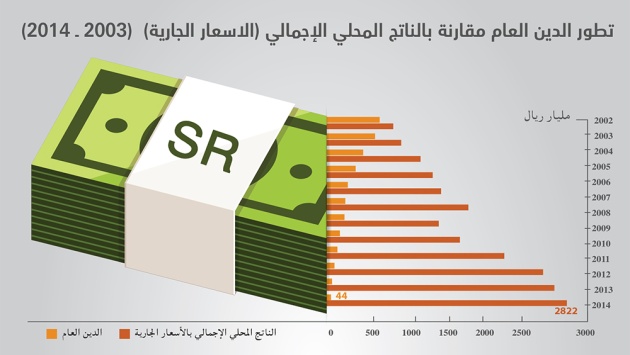 موازنة 2015