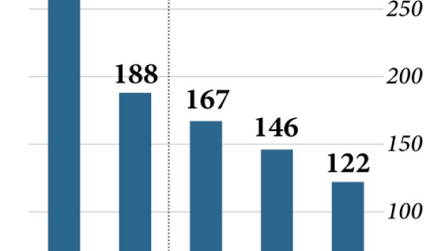 منصة زوم من كبار المستفيدين من العزل المنزلي.. قفزت إيراداتها 169 % لتبلغ 328 مليون دولار