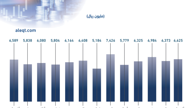 51.1 مليار ريال أرباح البنوك العاملة في السعودية خلال 8 أشهر .. صعدت 12.6 %