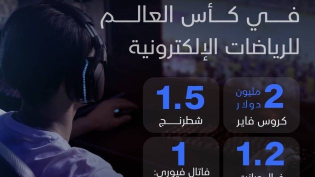 كأس العالم للرياضات الإلكترونية 2025.. تعزيز الجوائز المالية وإضافة 4 بطولات جديدة