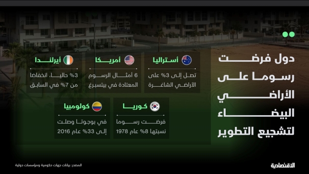 دول فرضت رسوما على الأراضي البيضاء لتشجيع التطوير