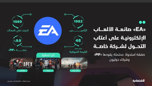 أبرز معلومات شركة "إلكترونيك آرتس" صانعة الألعاب