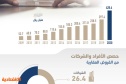 428.4 مليار ريال قروض عقارية في السعودية بنهاية 2020 .. صعدت 44% 428.4 مليار ريال قروض عقارية في السعودية بنهاية 2020 .. صعدت 44%