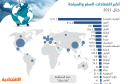 الـ 17 عالميا .. 51.5 مليار دولار حجم قطاع السفر والسياحة السعودي خلال 2021