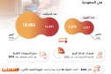 الخدمات الرقمية تلغي 149 فرعا للبنوك و2631 جهاز صراف آليا في السعودية خلال 3 أعوام