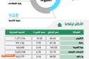 الأسهم السعودية تكسب 95 نقطة بدعم معظم القطاعات .. التحرك الإيجابي يعزز فرص مواصلة الارتفاع