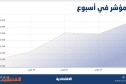 المشترون يعودون للأسهم السعودية .. تعويض خسائر أسبوع بمكاسب 4.7 %