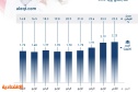القطاع الخاص يضيف نصف مليون وظيفة للمواطنين منذ «الرؤية» .. 77 % للنساء