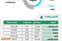 الأسهم السعودية تخفق في تجاوز متوسط أدائها الشهري .. مبيعات مضاربة لجني أرباح
