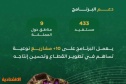  ريف السعودية  : قطاع الورد يستهدف إنتاج ملياري وردة بحلول 2026