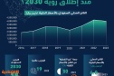 قطار الرؤية السعودية يقترب من محطة 2030 .. وتقرير حكومي يؤكد: 87 % من مبادراتها مكتملة أو على المسار الصحيح